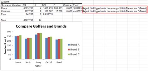 two-way anova in excel without replication|Two Way ANOVA in Excel With Replication / Without .